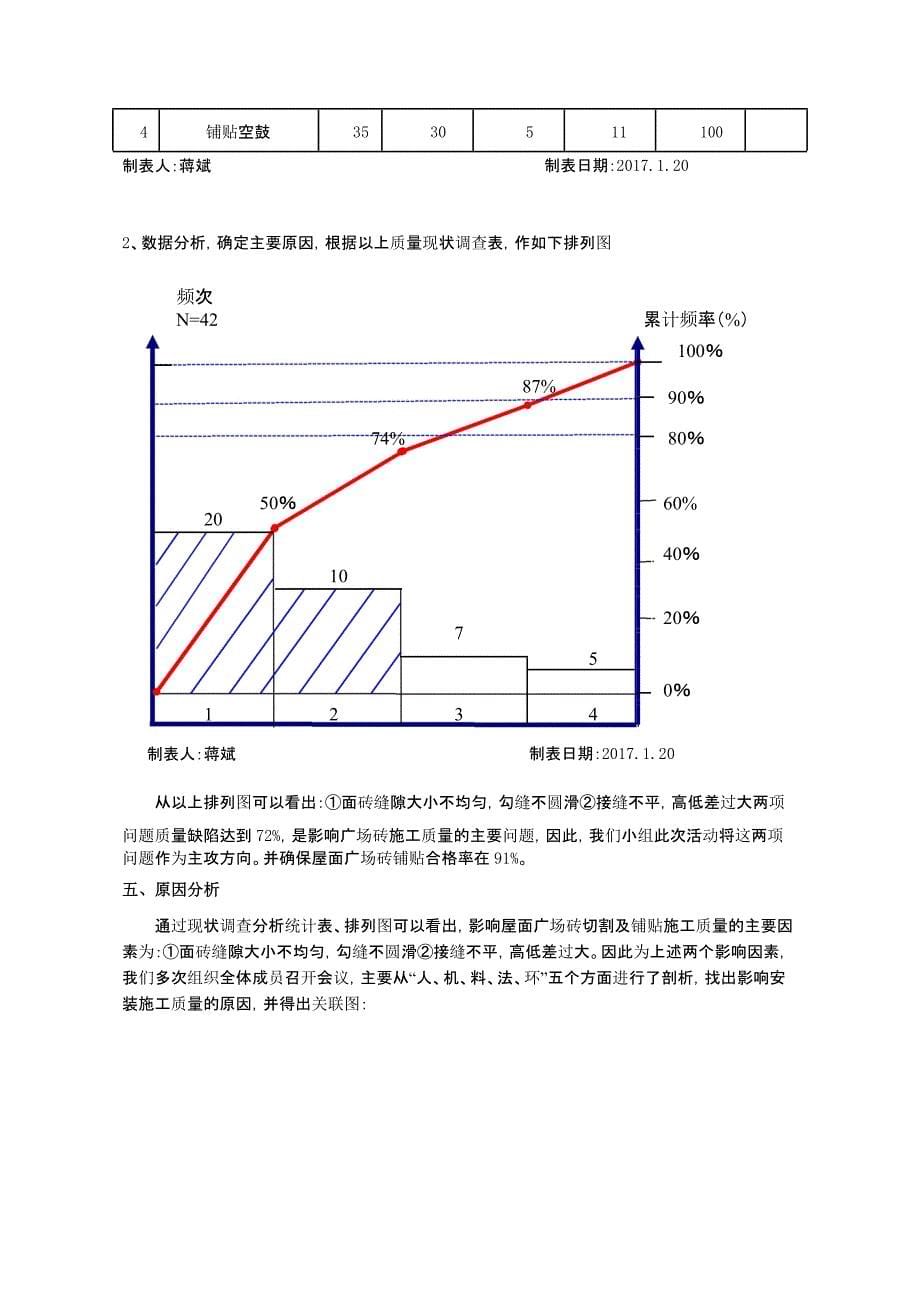 [QC成果]提高屋面广场砖铺贴合格率施工质量控制 [详细]_第5页