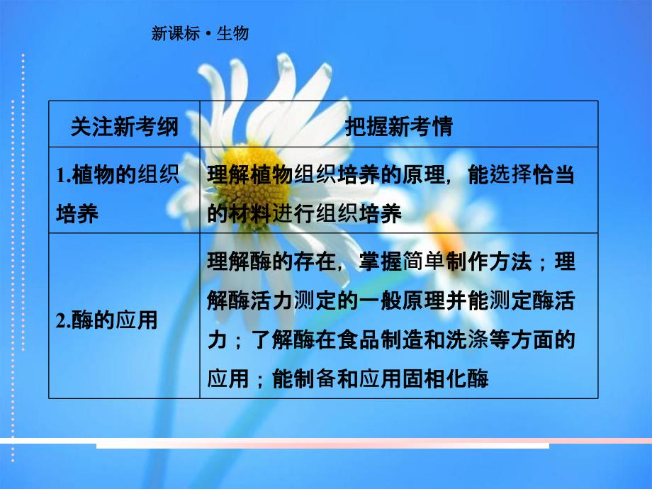 高二理化生高三生物二轮复习课件816酶的应用和生物技术在其他方面的应用_第4页