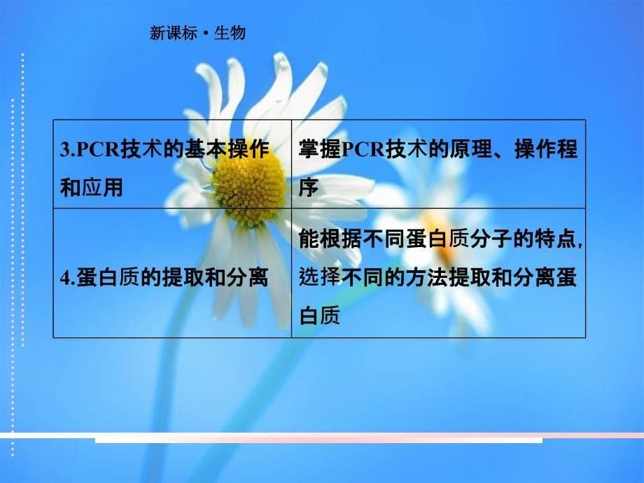 高二理化生高三生物二轮复习课件816酶的应用和生物技术在其他方面的应用_第5页