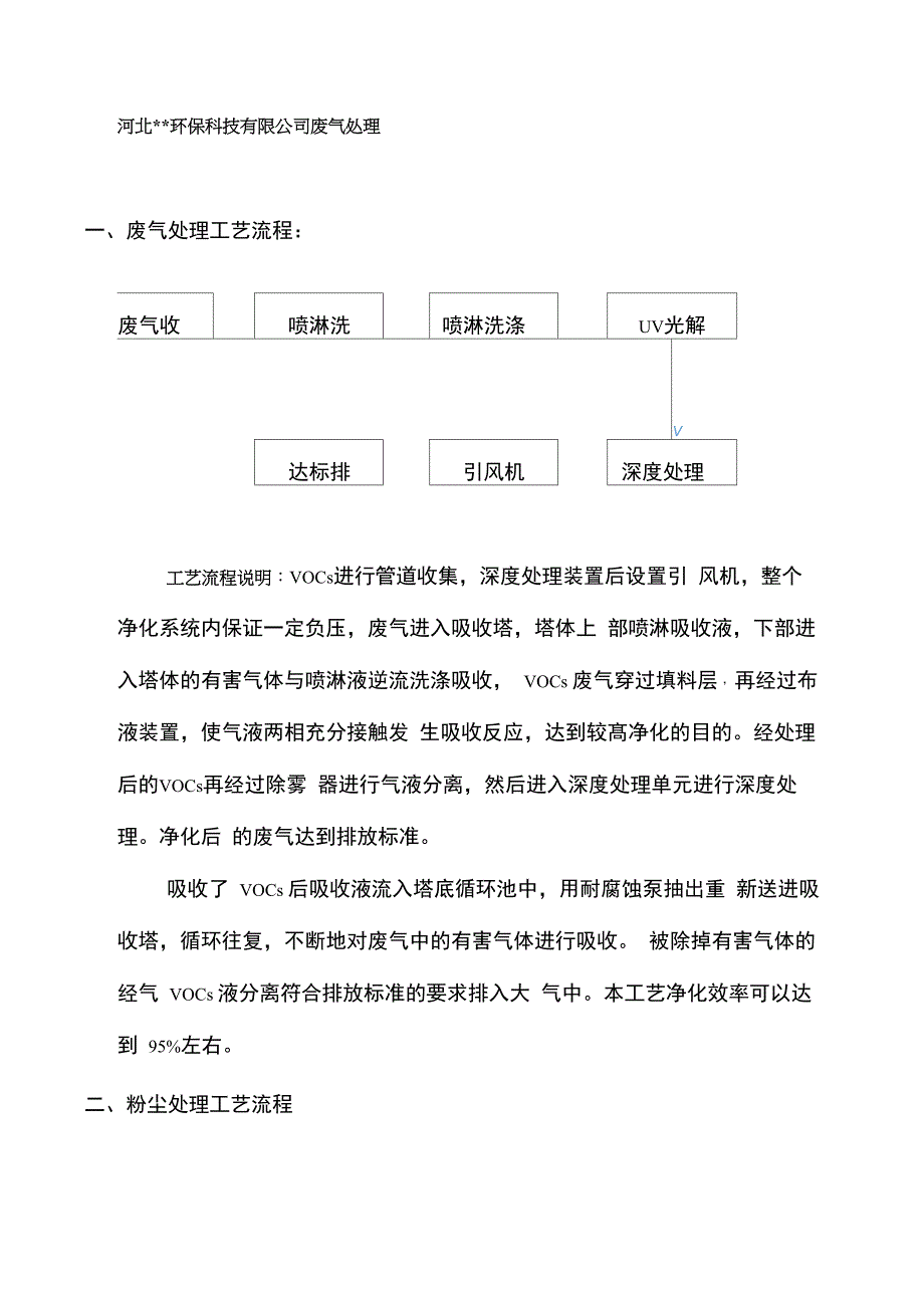 塑料VOCS废气处理方案_第1页