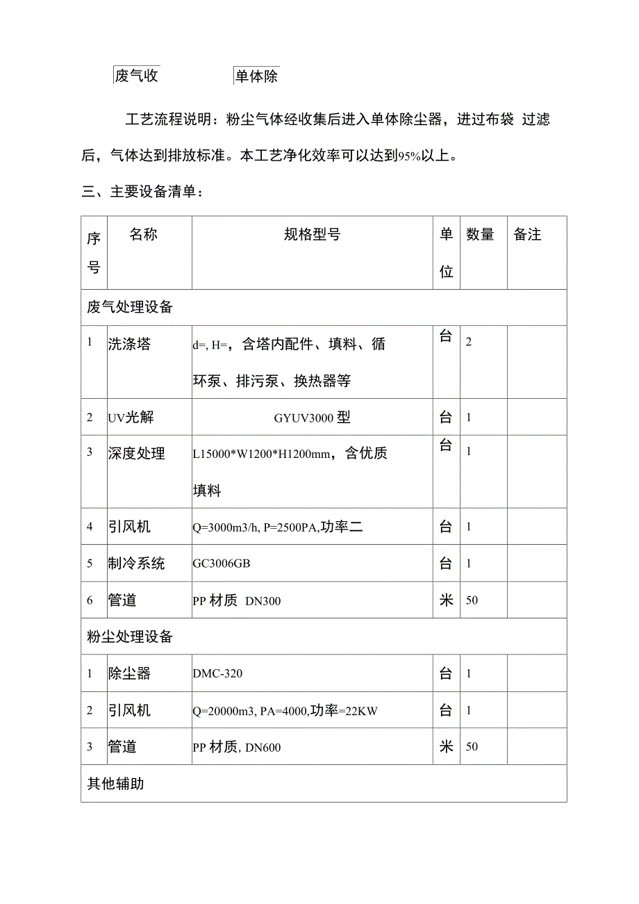 塑料VOCS废气处理方案_第2页