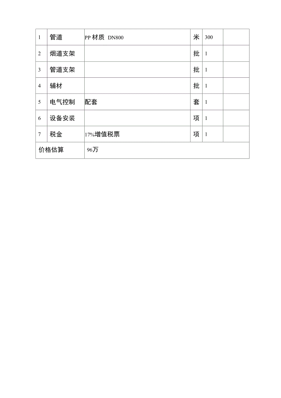 塑料VOCS废气处理方案_第3页