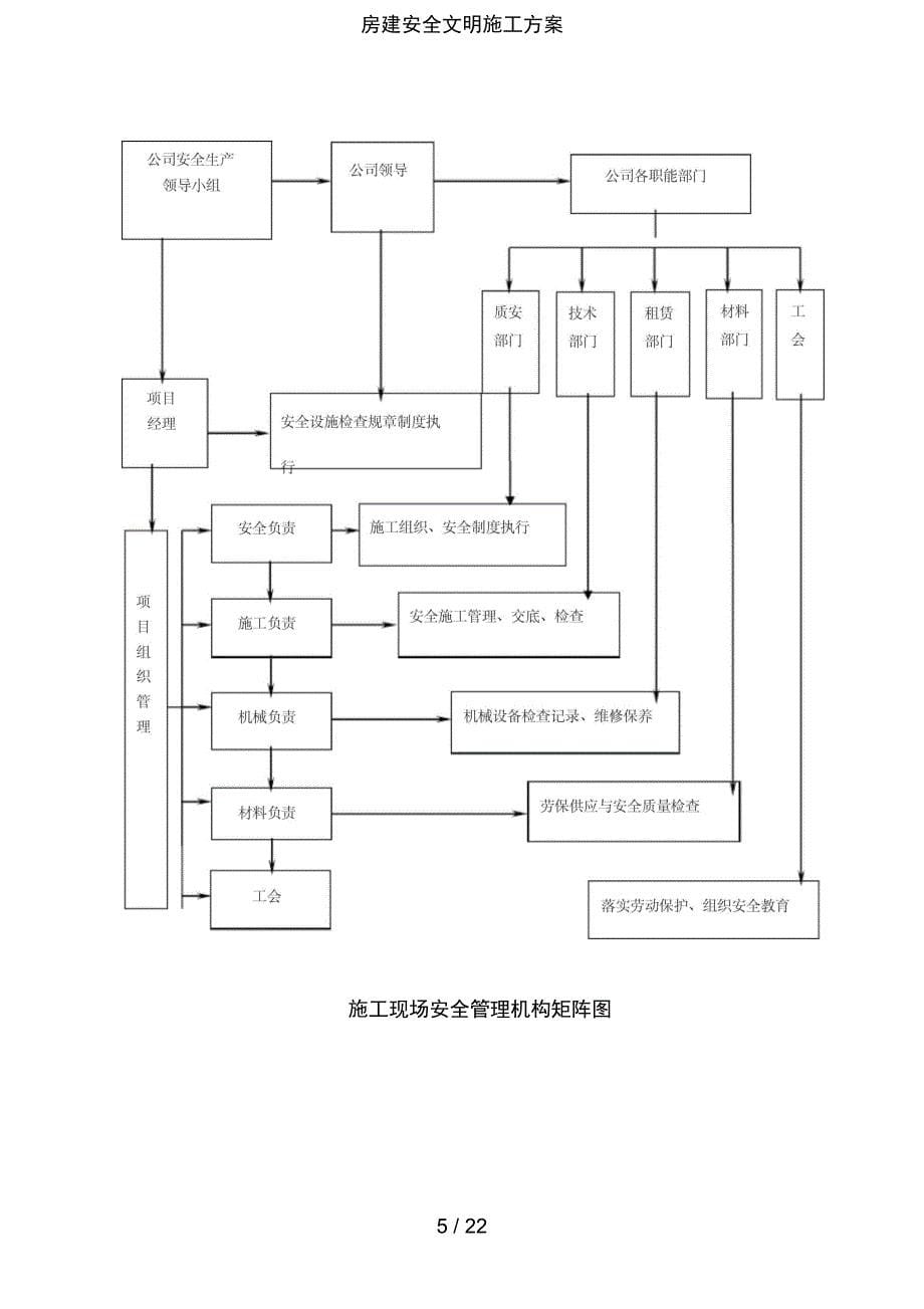 房建安全文明施工方案_第5页