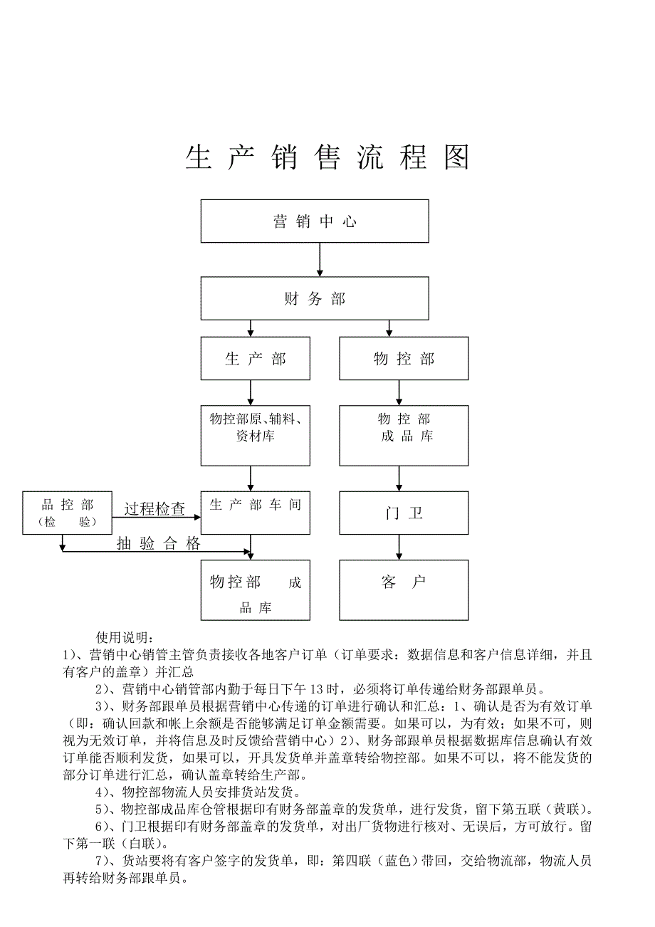 食品公司各部门工作流程.doc_第3页