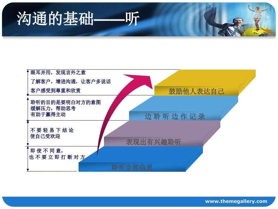 如何与客户进行良好的沟通PPT_第5页