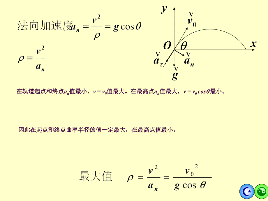 大学物理习题课ppt课件_第2页