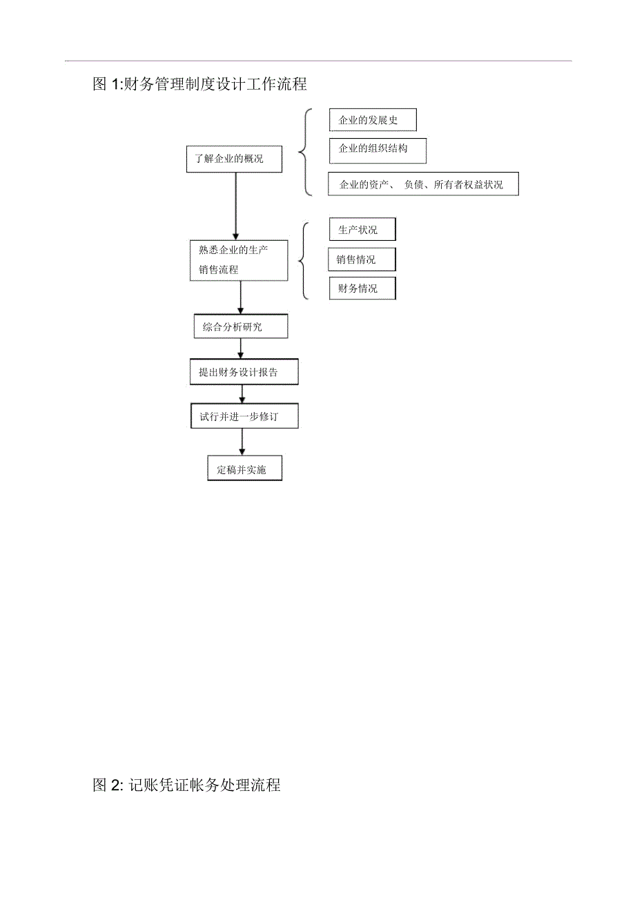 会计与财务管理流程_第1页