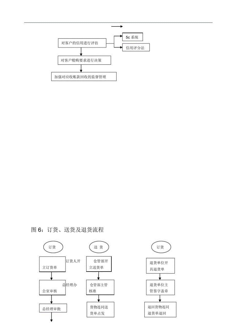 会计与财务管理流程_第5页