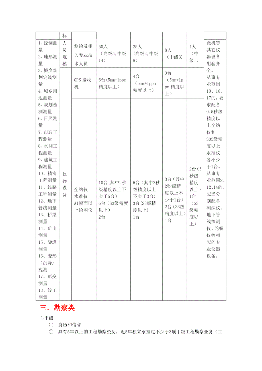 工程各种资质等级分级_第2页