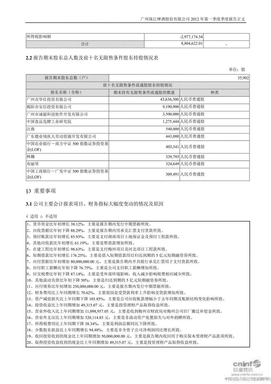 珠江啤酒：第一季度报告正文_第2页