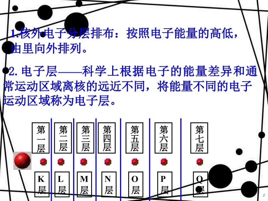 苏教版必修2原子核外电子排布与元素周期律_第5页