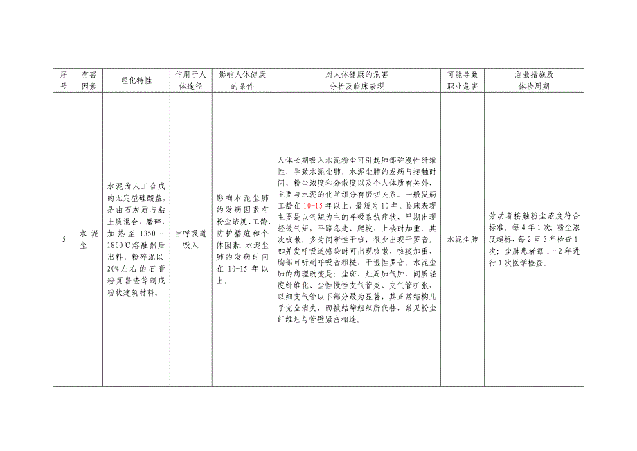 职业病危害因素对劳动者健康的影响_第4页