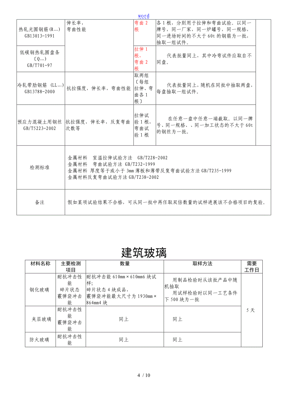 建筑工程材料送检资料_第4页