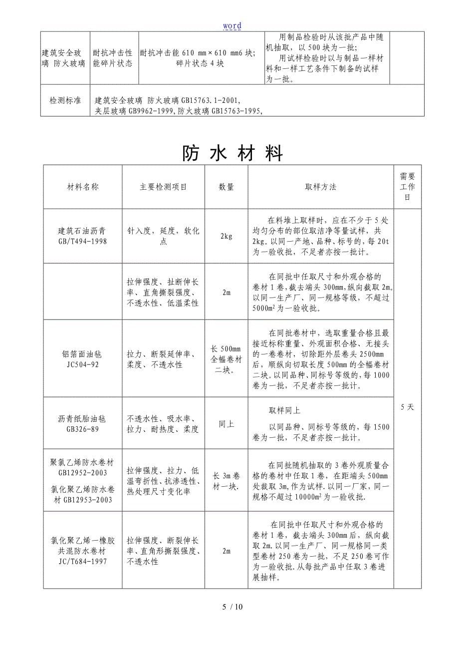 建筑工程材料送检资料_第5页