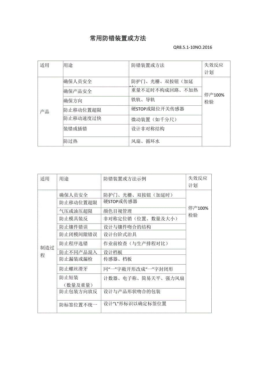 常用防错装置或方法_第1页