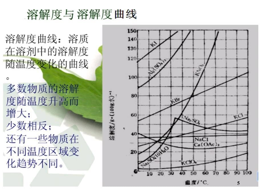 物质分离提纯之结晶课堂PPT_第5页