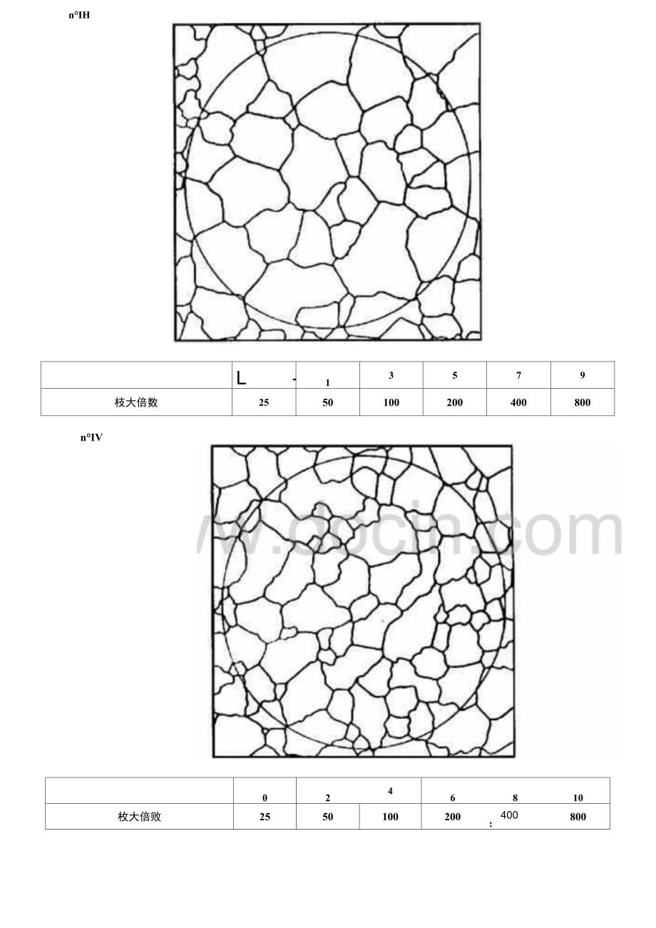 铝合金晶粒度标准评级图_第3页