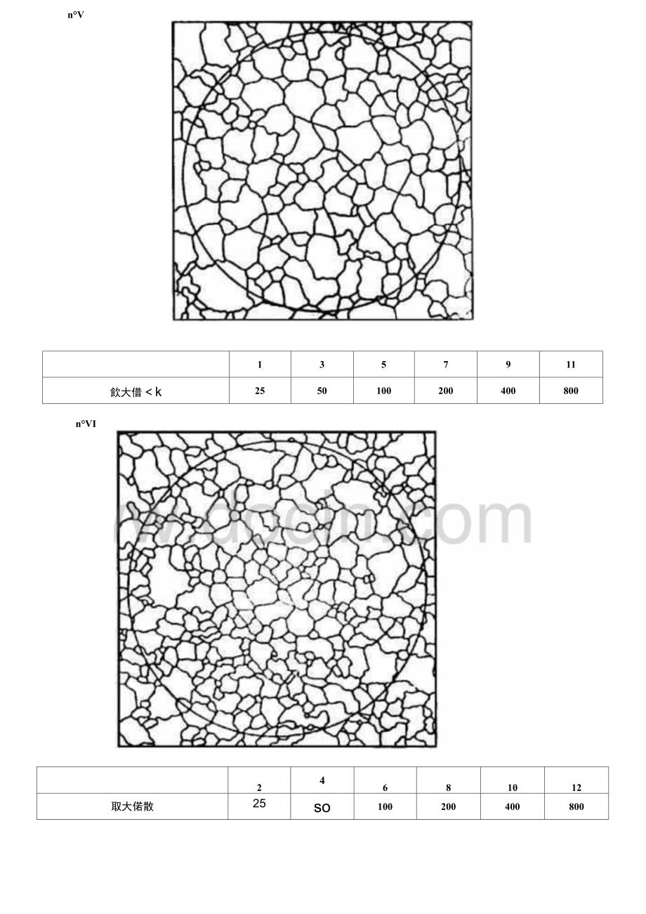 铝合金晶粒度标准评级图_第4页