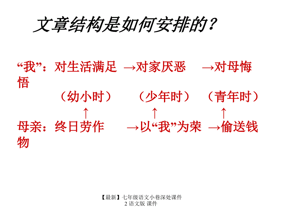 最新七年级语文小巷深处课件2语文版课件_第4页