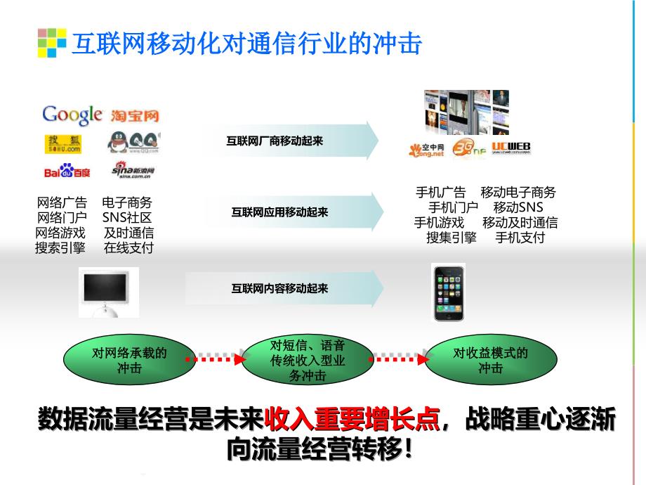 移动数据流量经营分析_第3页