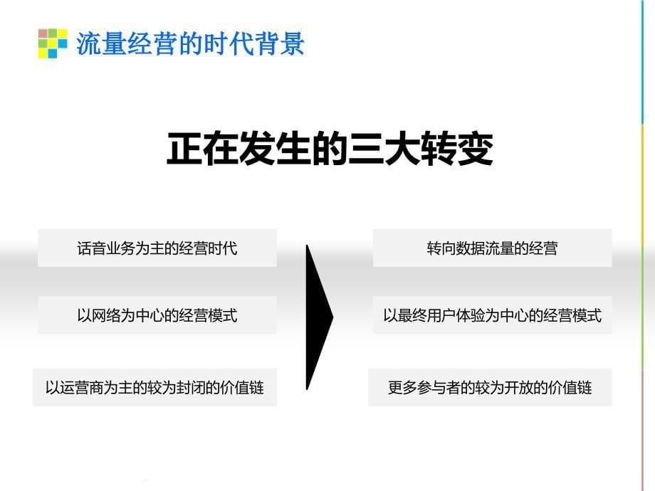 移动数据流量经营分析_第5页