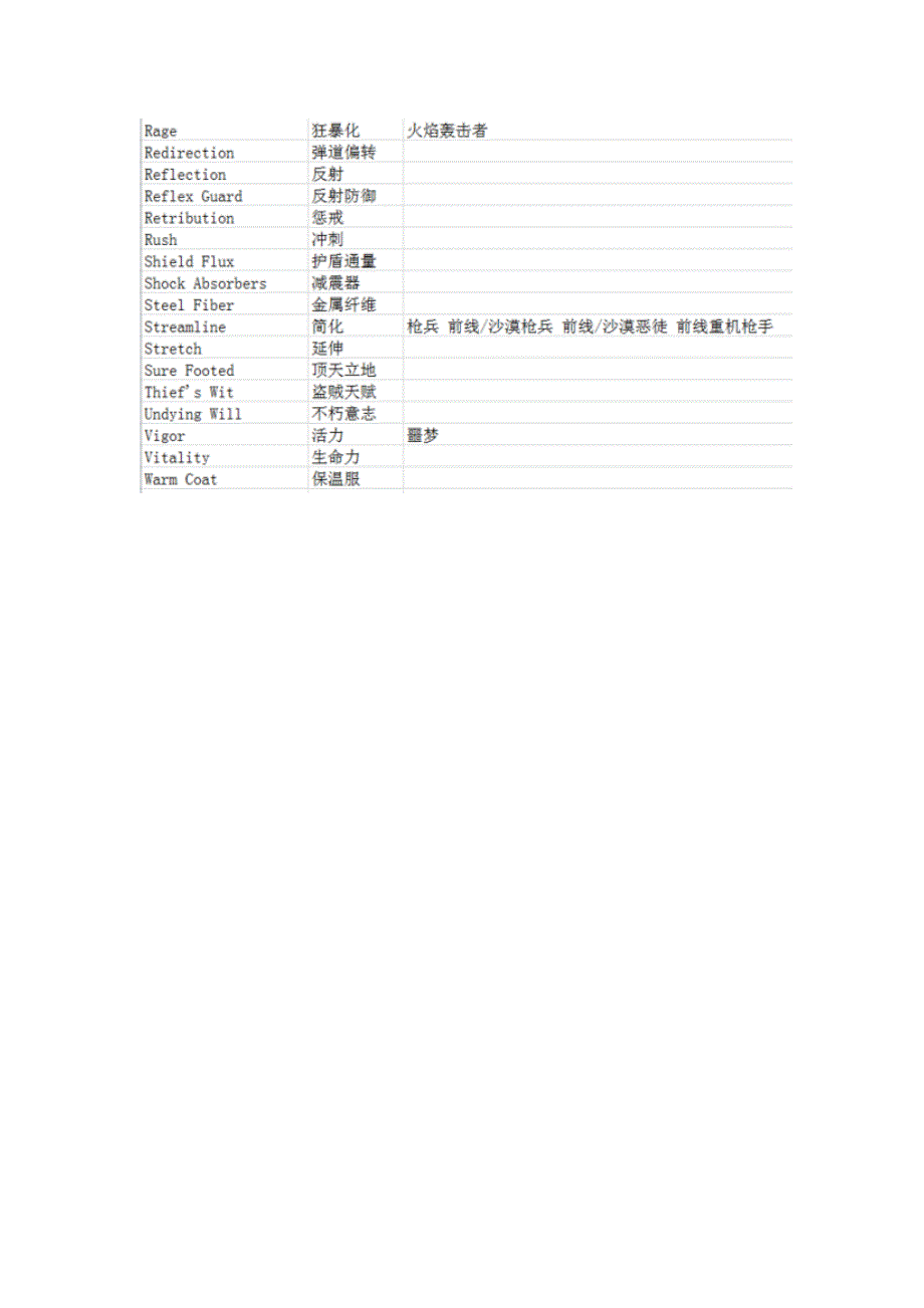 MOD中英文对照表+新人必备MOD解析.doc_第2页