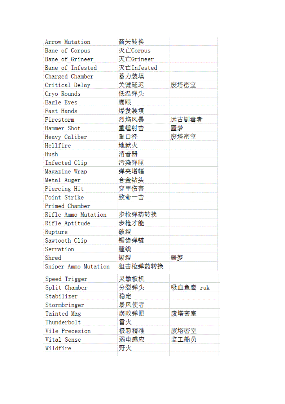 MOD中英文对照表+新人必备MOD解析.doc_第3页