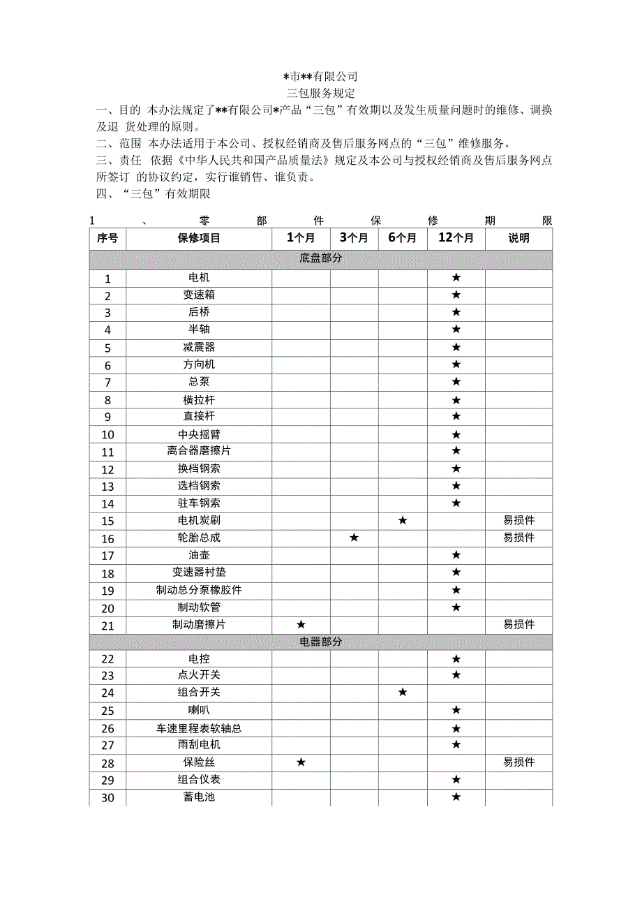 售后三包服务规定_第1页