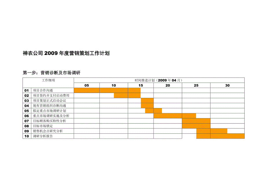 3556-神农公司2009年度营销策划工作计划.doc_第1页