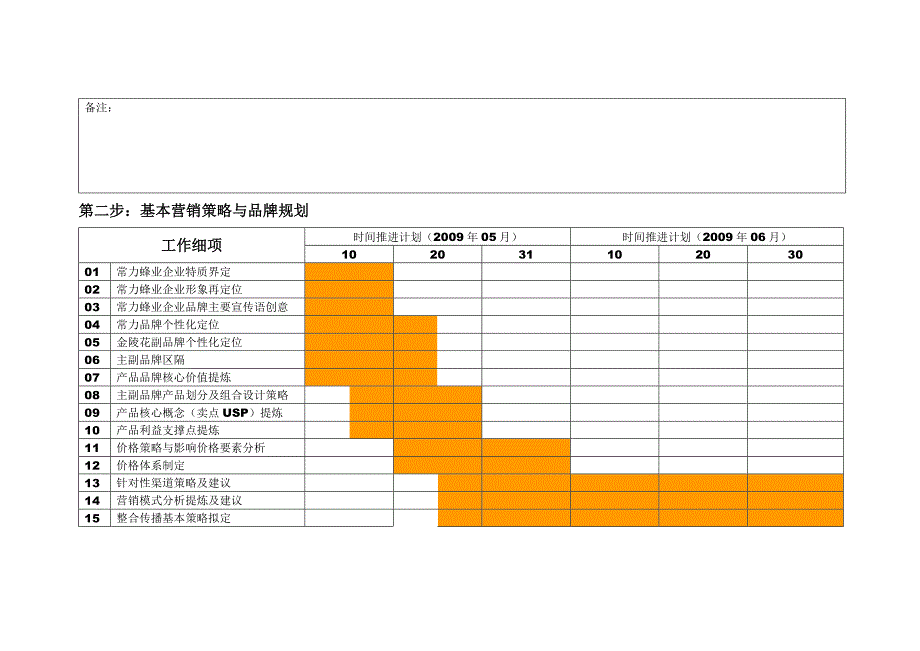 3556-神农公司2009年度营销策划工作计划.doc_第2页