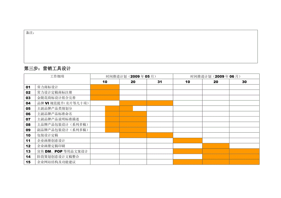 3556-神农公司2009年度营销策划工作计划.doc_第3页