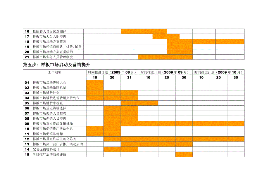 3556-神农公司2009年度营销策划工作计划.doc_第5页