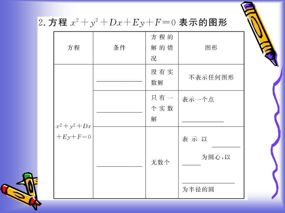 《圆的一般方程》课件(北师大版必修2)_第5页