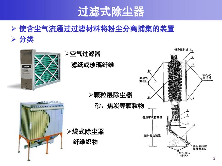 大气污染控制工程：第六章 除尘装置-3_第2页