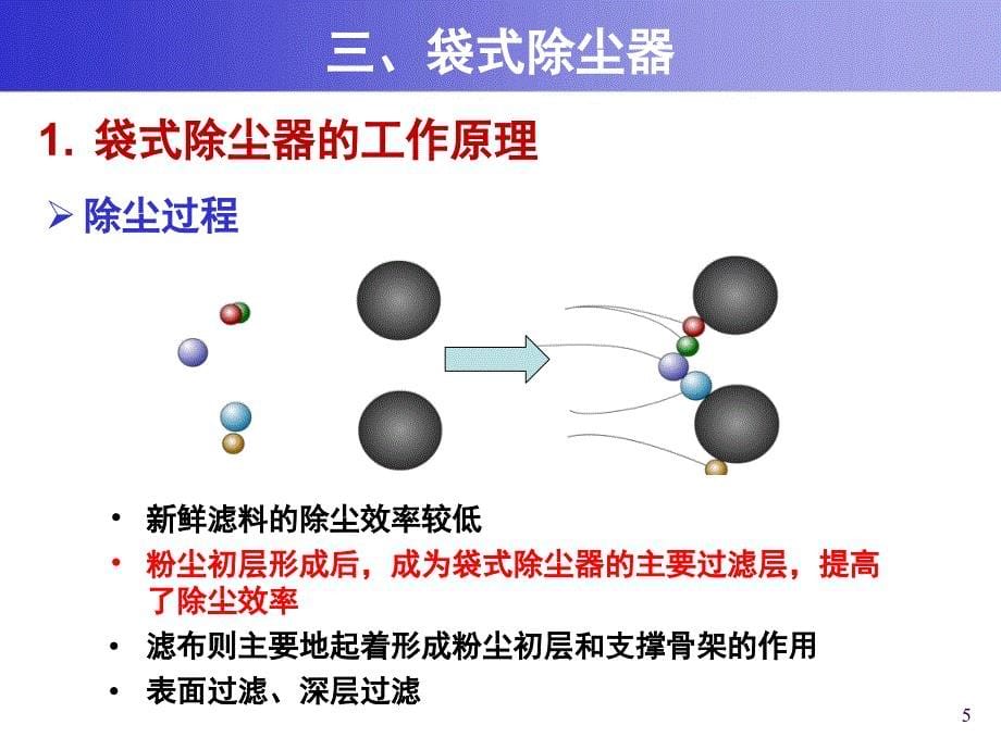 大气污染控制工程：第六章 除尘装置-3_第5页