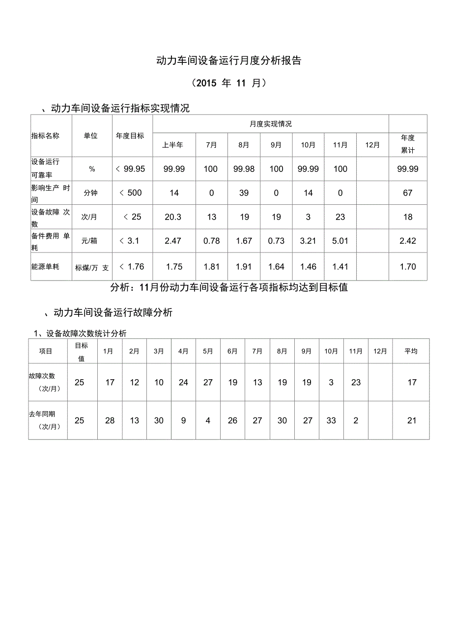 设备运行分析报告(模板)_第1页