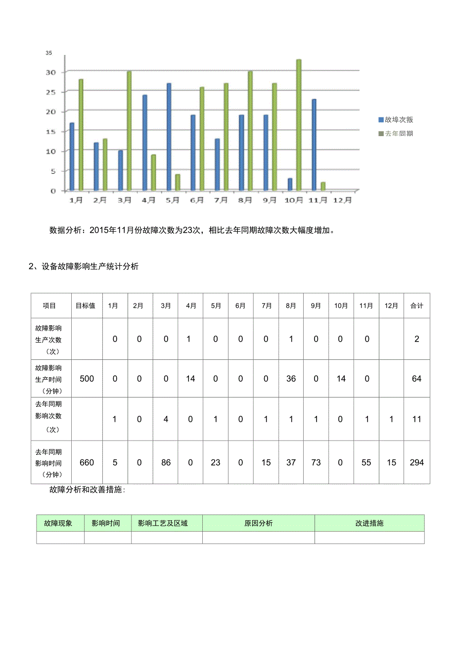 设备运行分析报告(模板)_第2页