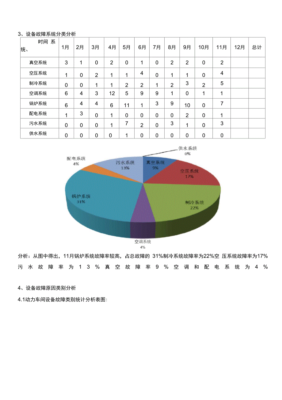 设备运行分析报告(模板)_第3页