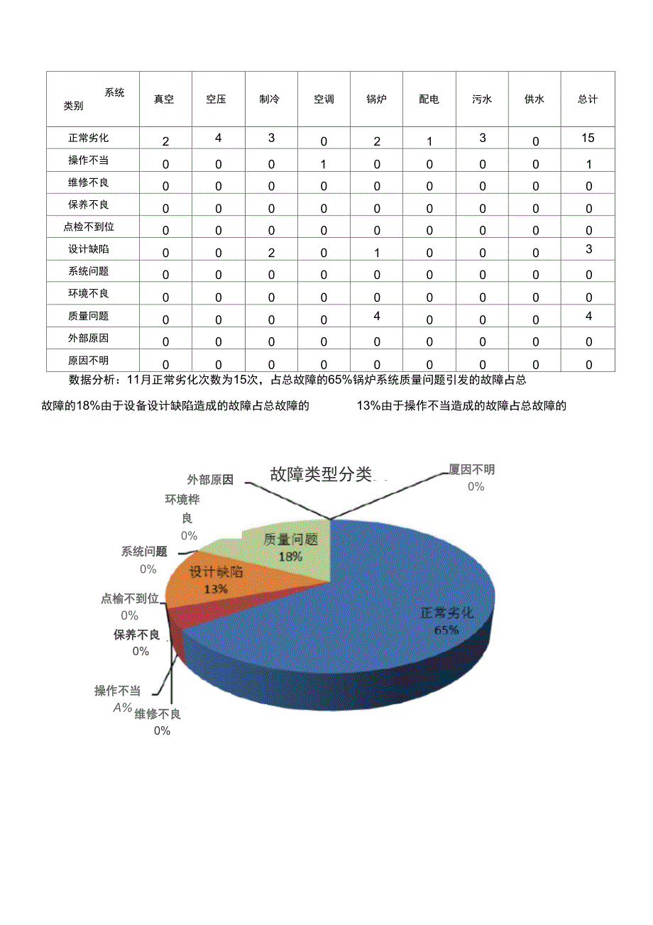 设备运行分析报告(模板)_第4页