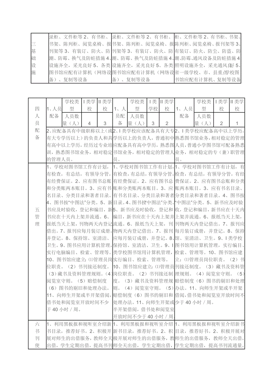 安徽省中小学图书室建设标准_第2页