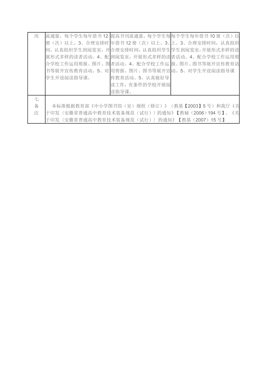 安徽省中小学图书室建设标准_第3页