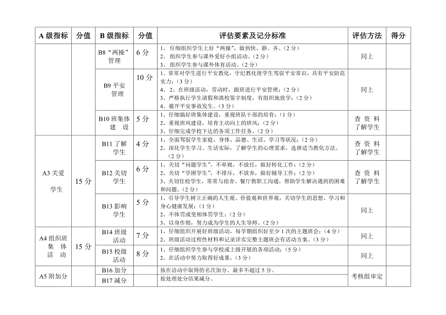 班主任绩效考核细则_第2页