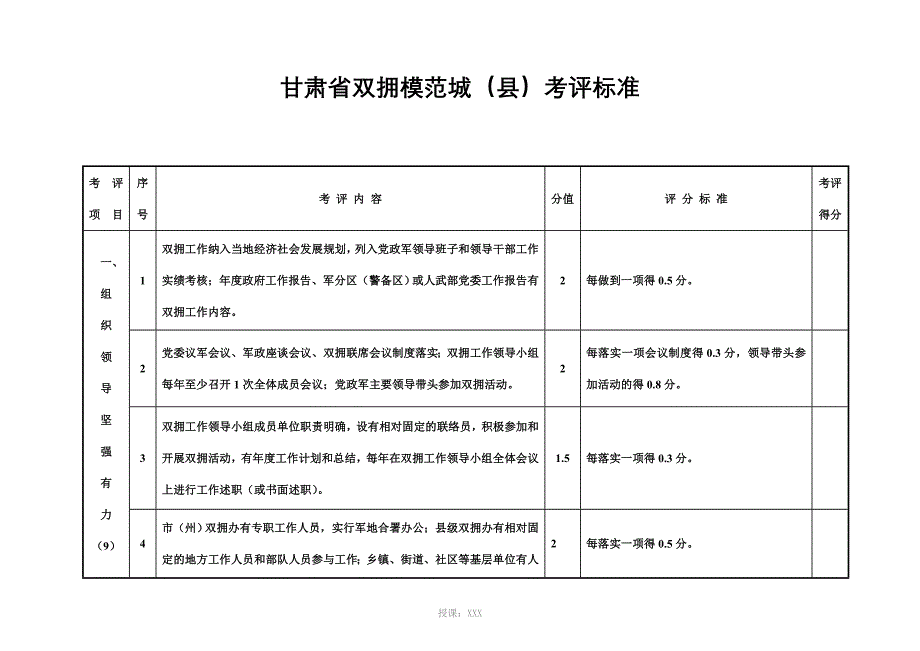 双拥考评标准_第1页