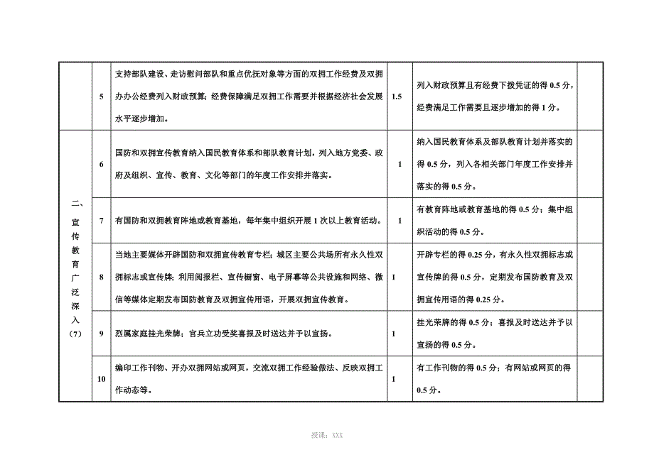 双拥考评标准_第3页