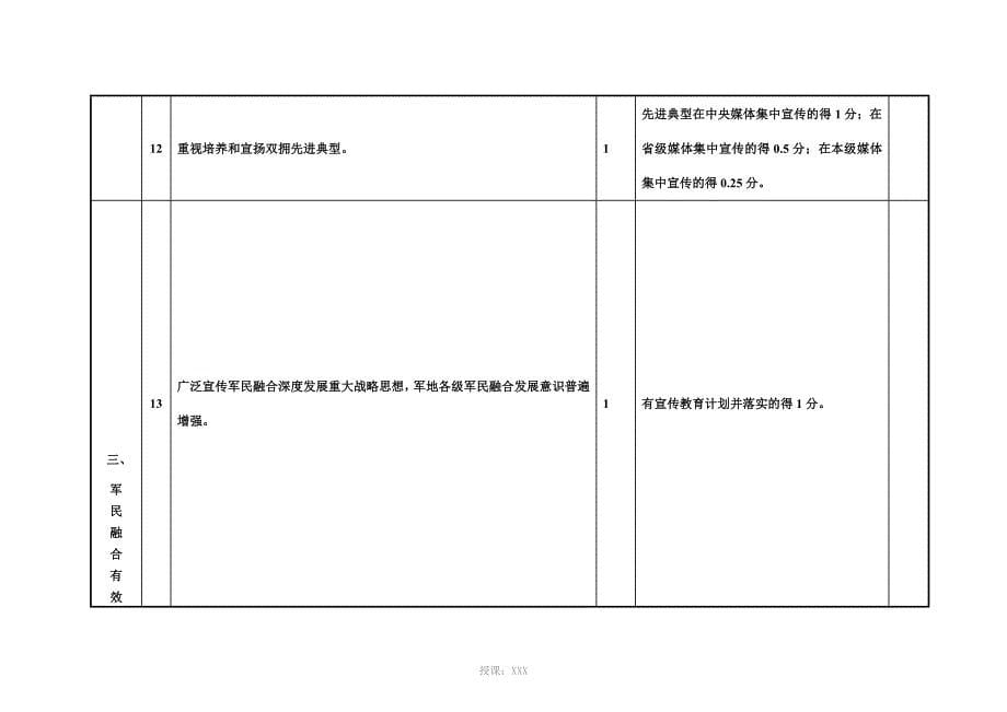 双拥考评标准_第5页