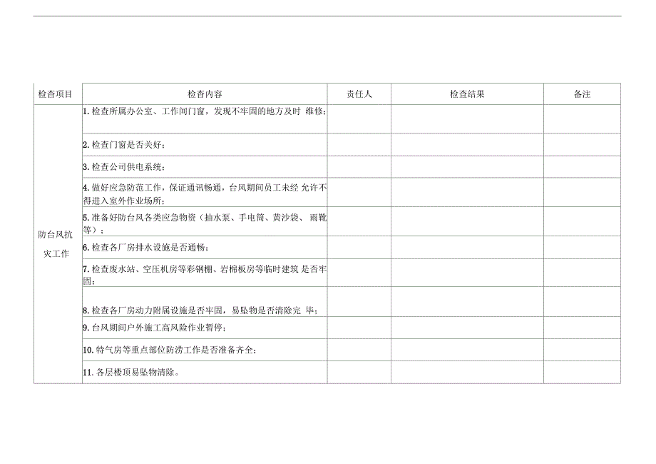 防台风工作检查表_第4页