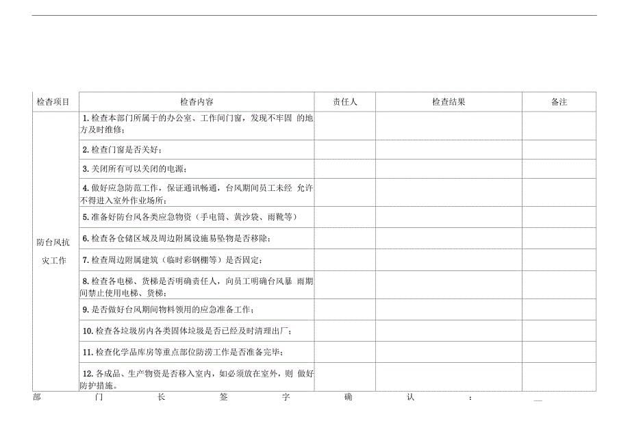 防台风工作检查表_第5页