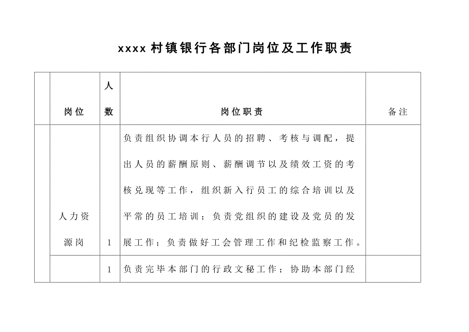 村镇银行各部门岗位及工作职责_第1页