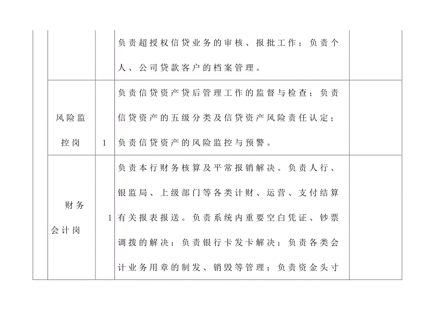 村镇银行各部门岗位及工作职责_第4页