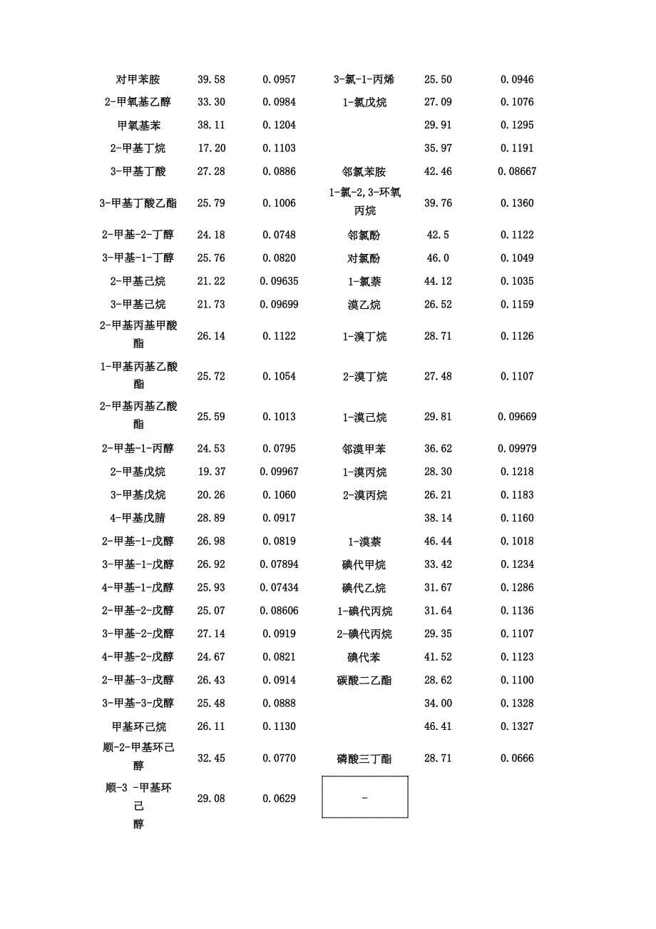 常见有机化合物的表面张力_第5页